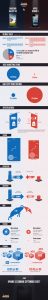 Samsung Galaxy S4 vs iPhone 5 infographic