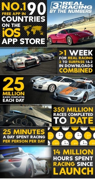 Real Racing 3 Infographic