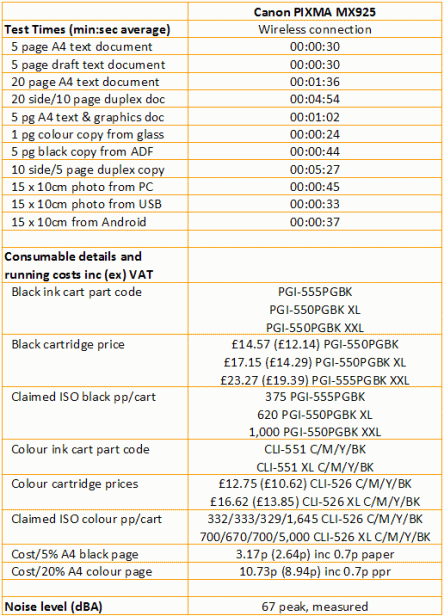 Canon PIXMA MX925 - Print Speeds and Costs