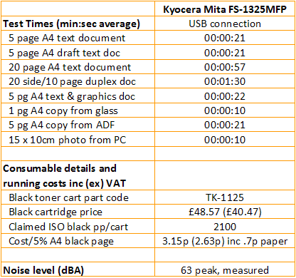 Kyocera Mita FS-1325MFP - Print Speeds and Costs