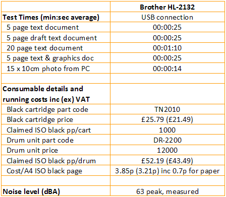 Brother HL-2132 - Print Speeds and Costs