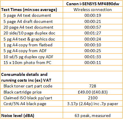 Canon i-SENSYS MF4890dw - Print Speeds and Costs
