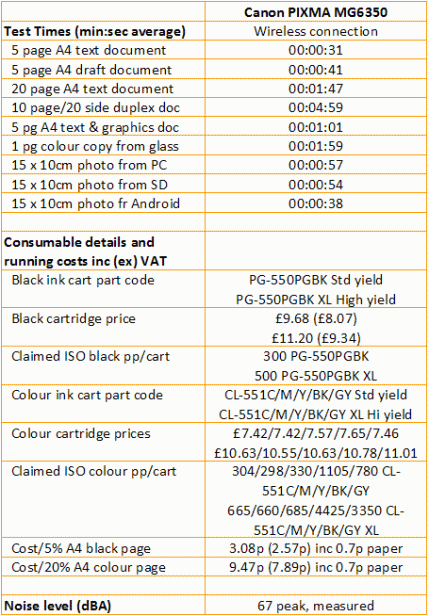 Canon PIXMA MG6350 - Print Speeds and Costs