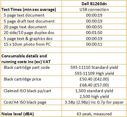 Dell B1260dn - Print Speeds and Costs