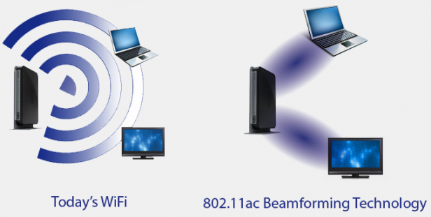 802.11ac 802.11n - What's the between the Wi-Fi standards? | Trusted Reviews