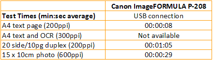 Canon ImageFORMULA P-208 - Scan Speeds
