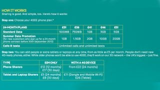 4GEE Shared Data plans