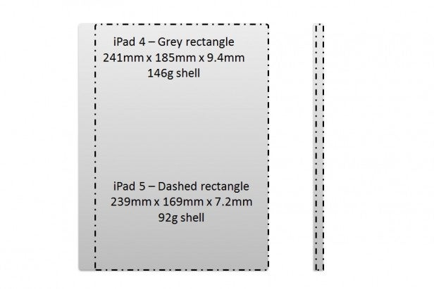 iPad 5 dimensions