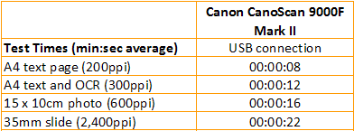 Canon CanoScan 9000F Mark II - Scan Speeds