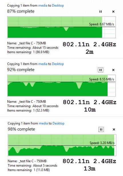 Graphs comparing file transfer speeds over a wireless network.