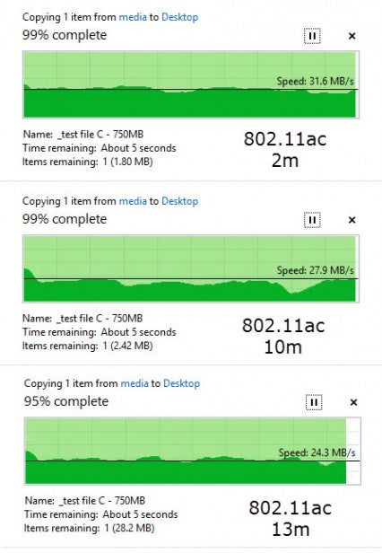 File transfer speed comparison for 802.11ac at different distances.