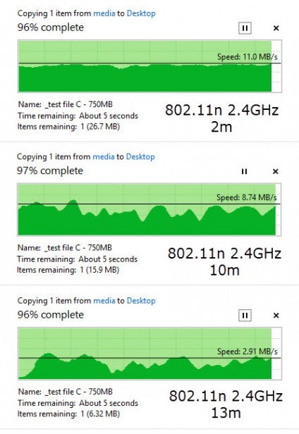 Graphs showing different wireless transfer speeds for a product test.