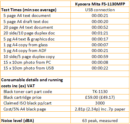 Kyocera FS-1130MFP - Print Speeds and Costs