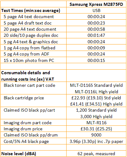 Samsung Xpress M2875FD - Print Speeds and Costs