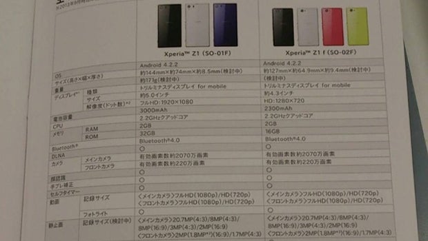 Sony Xperia Z1 mini