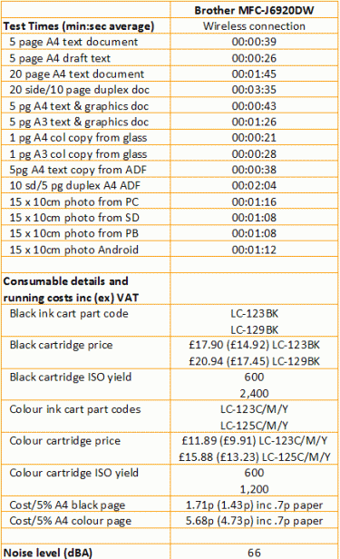 Brother MFC-J6920DW - Print Speeds and Costs