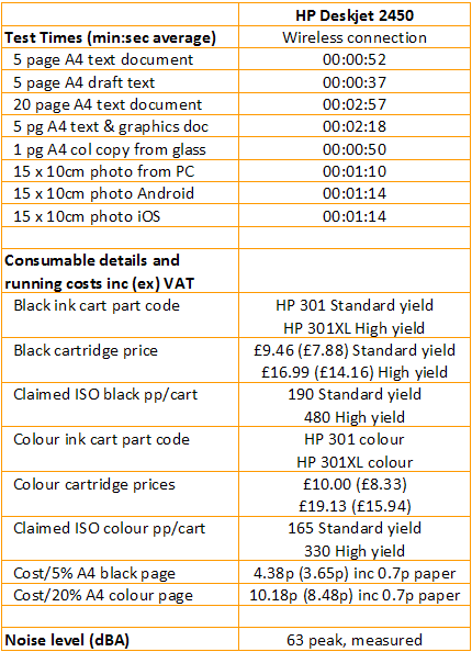 HP Deskjet 2540 - Print Speeds and Costs