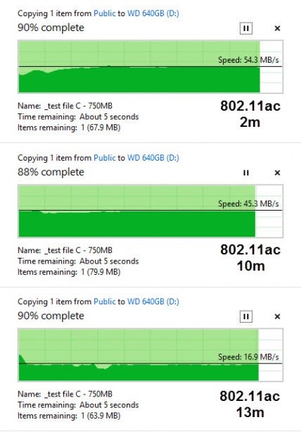 File transfer speed comparison graph for a 640GB WD device.