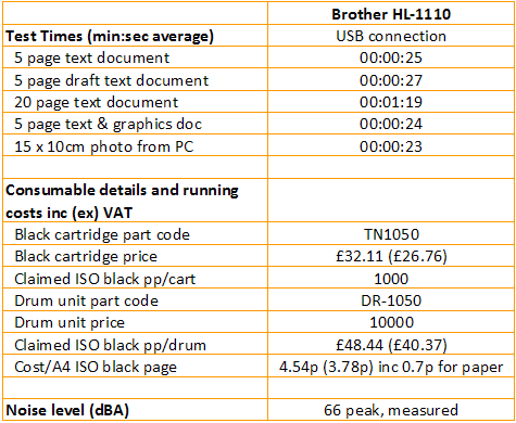 Brother HL-1110 - Print Speeds and Costs