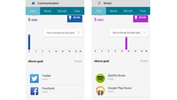 Screenshots comparing daily communication and music app usage.