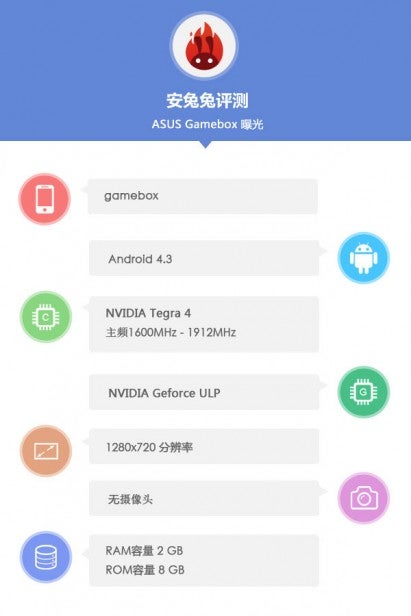 Asus Gamebox AnTuTu benchmarks