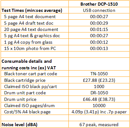 Brother DCP-1510 - Print Speeds and Costs