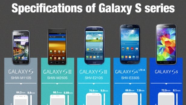 Galaxy S5 infographic
