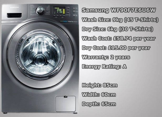 Samsung washer-dryer with specs and energy costs displayed.