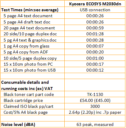 Kyocera ECOSYS M2030dn - Print Speeds and Costs