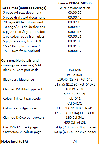 Canon PIXMA MX535 - Print Speeds and Costs