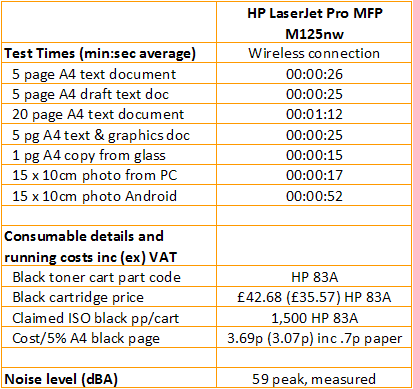 HP LaserJet Pro MFP M125nw - Print Speeds and Costs