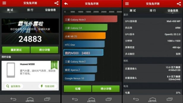 Huawei Ascend P7 benchmarks