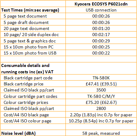 Kyocera ECOSYS P6021cdn - Print Speeds and Costs