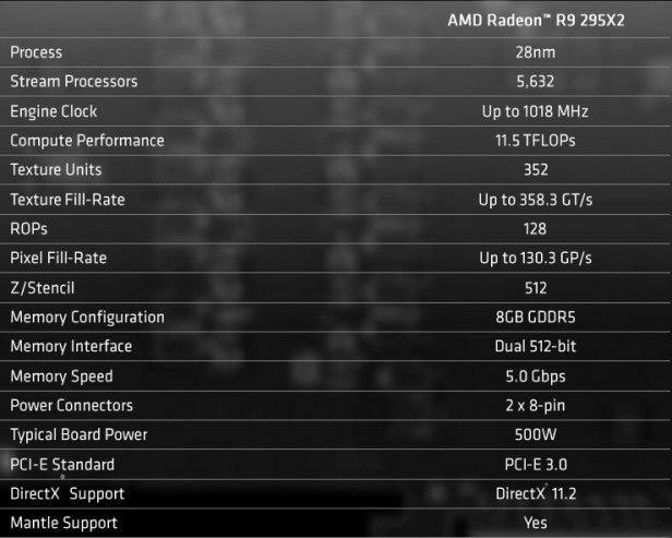 AMD Radeon R9 295X2 Specs