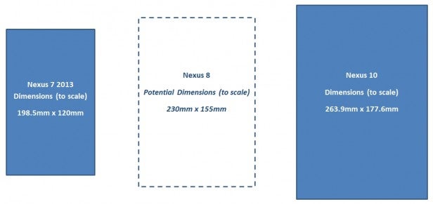 Nexus 8 dimensions