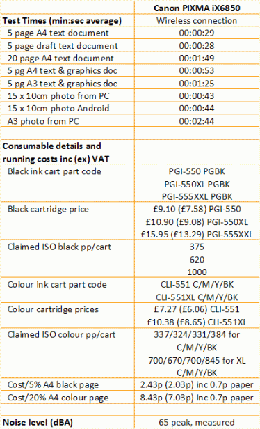 Canon PIXMA iX6850 - Print Speeds and Costs