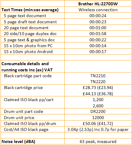 Brother HL-2270DW - Print Speeds and Costs