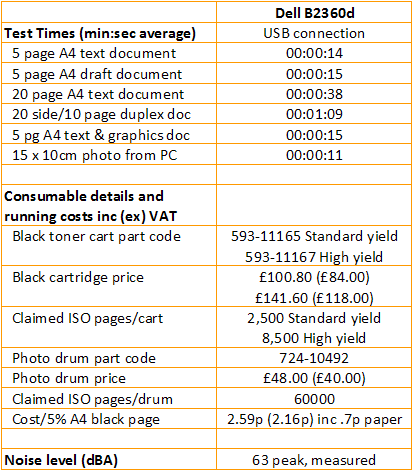 Dell B2360d - Print Speeds and Costs