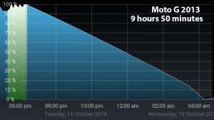 Moto G 2013 battery