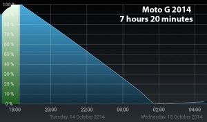 Moto G 2014 battery