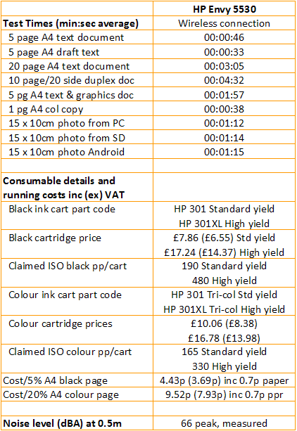 HP Envy 5530 - Print Speeds and Costs