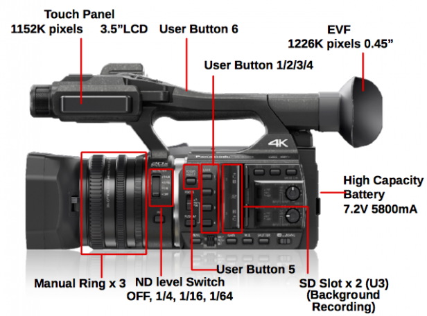 Annotated Panasonic HC-X1000 camcorder highlighting features and controls.
