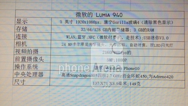 Lumia 940 leak