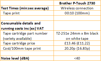 Brother P-Touch P750W - Print Speeds and Costs