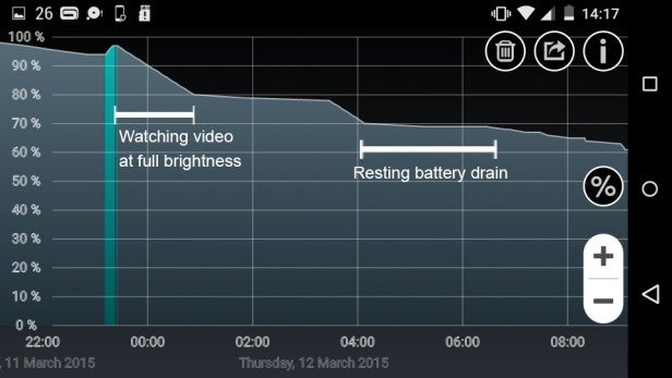 battery drain over time