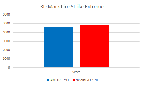 3D Mark Fire Extreme