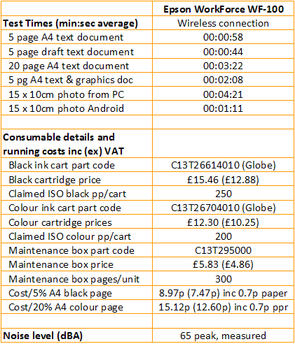 Epson WorkForce WF-100 - Print Speeds and Costs