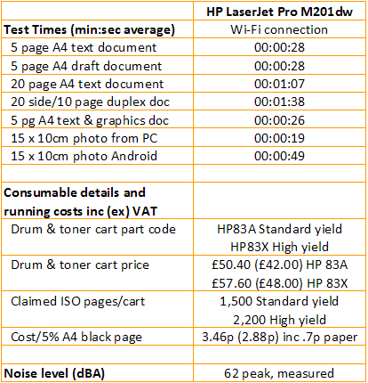 HP LaserJet Pro M201dw - Print Speeds and Costs