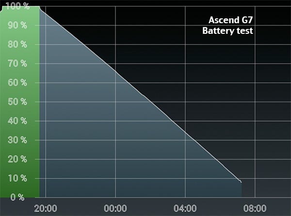 Ascend G7 battery