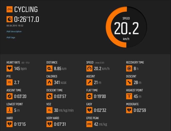 Dashboard displaying cycling metrics from Suunto Ambit3 Sport watch.